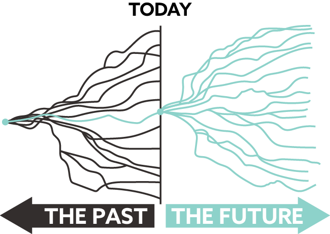 What-if scenarios have their limitations