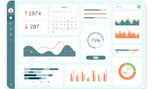 Access to relevant industry- and company-specific features